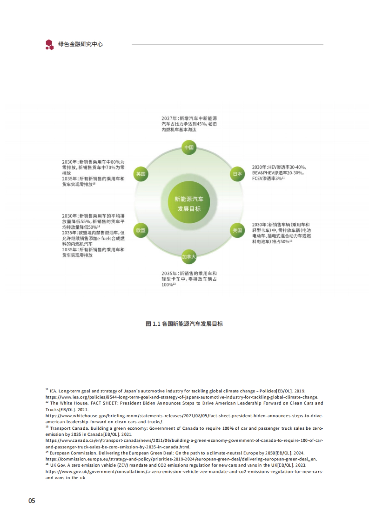 清华五道口：2024光伏、风能、新能源汽车行业政策研究及发展分析研究报告_第10页