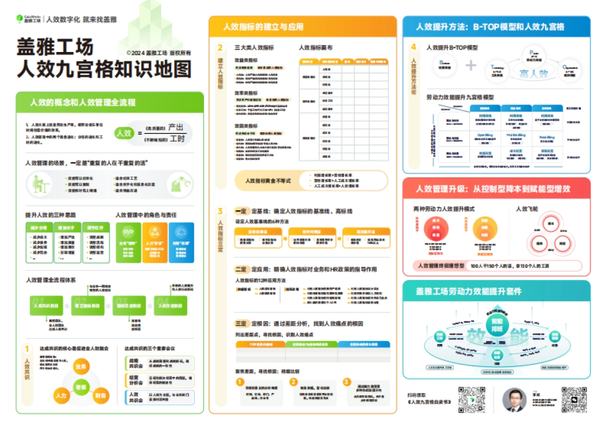 人效九宫格知识地图_第1页