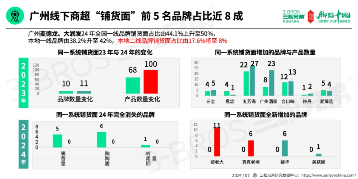 三松兄弟:2024中国粽子市场调研报告_第10页