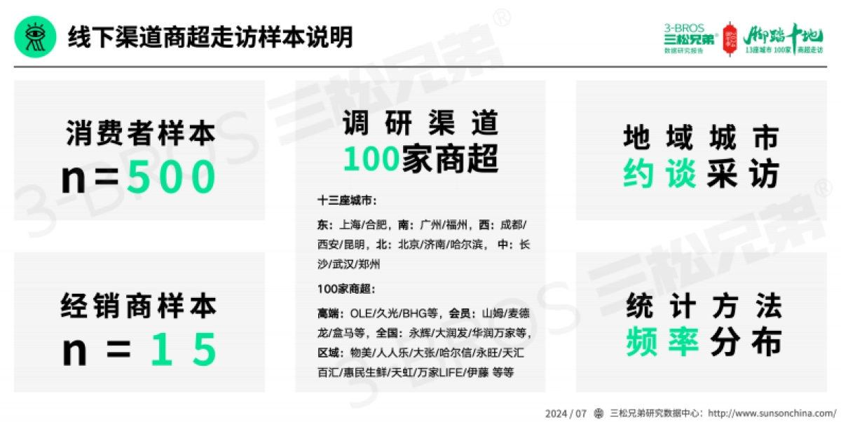 三松兄弟:2024中国粽子市场调研报告_第3页