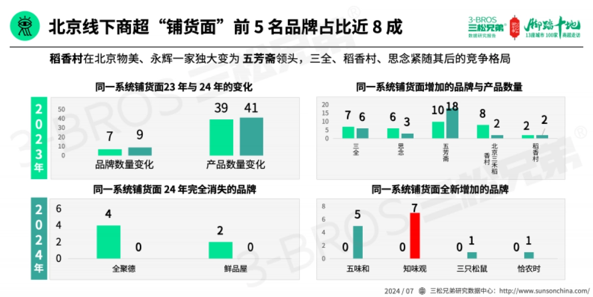 三松兄弟:2024中国粽子市场调研报告_第9页
