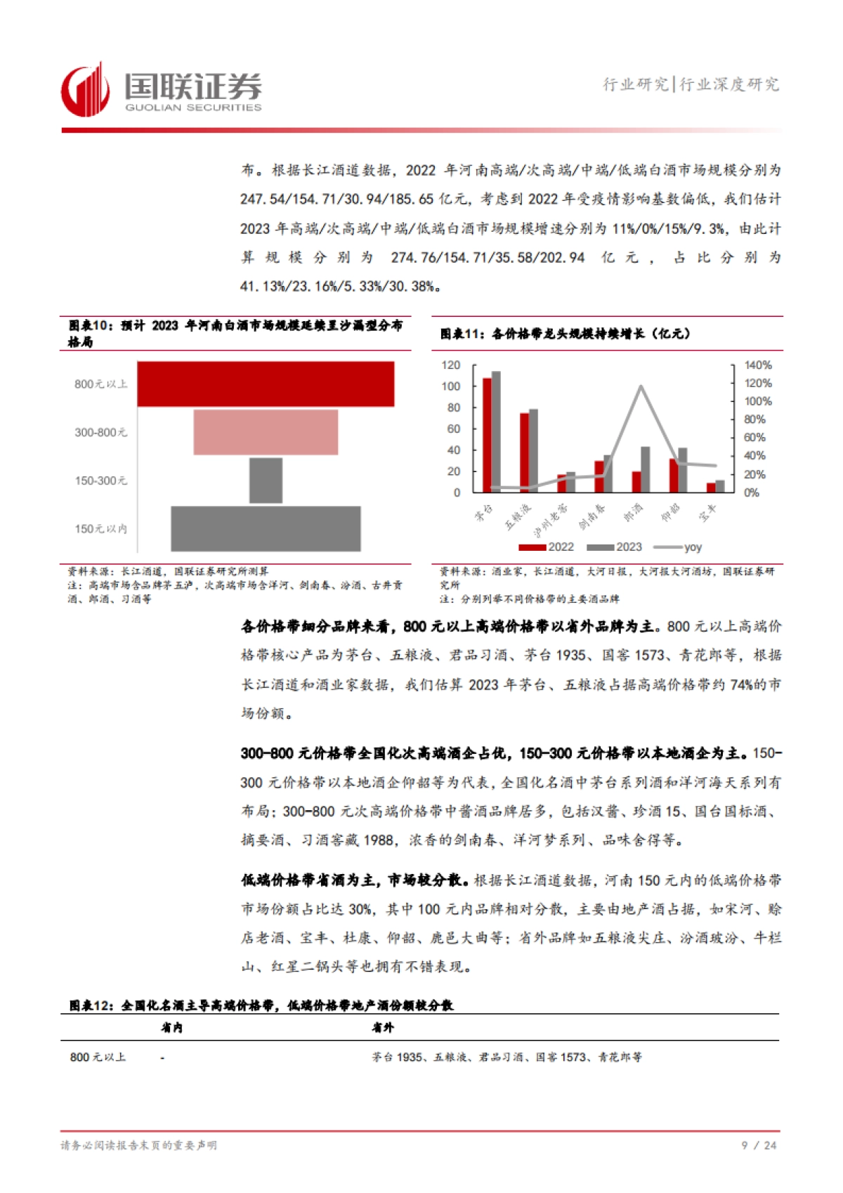 食品饮料行业深度研究：从河南市场看名酒全国化与地产酒崛起_第10页