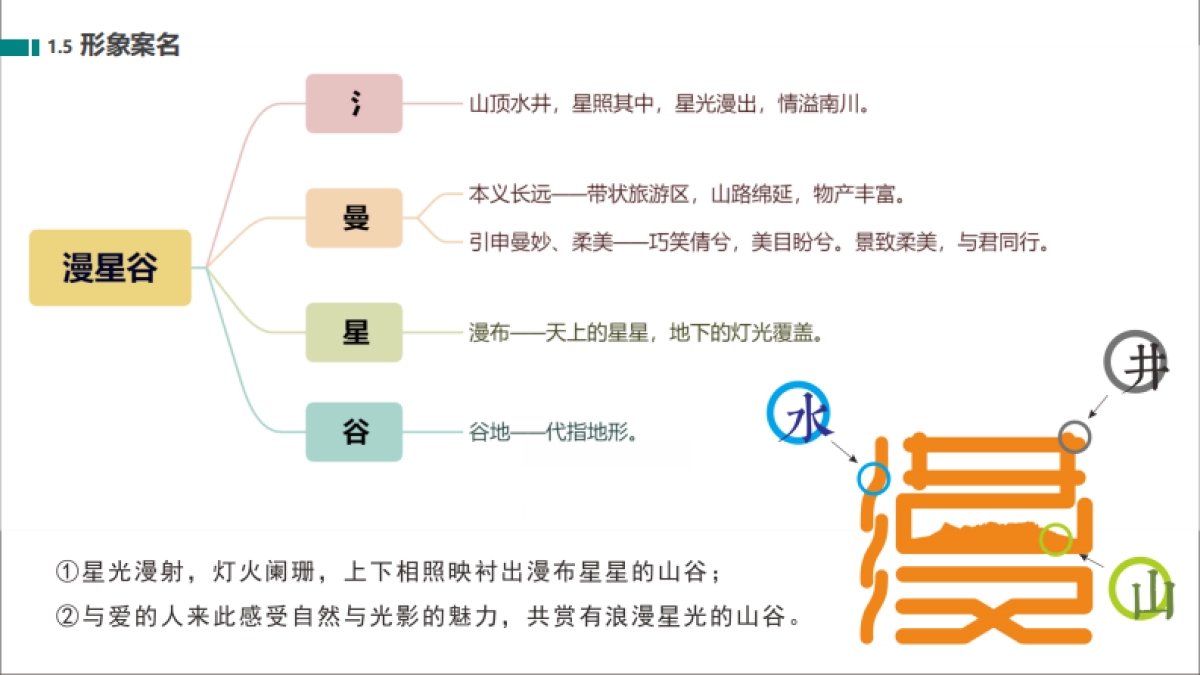 水井山风景区沉浸式夜游休闲旅游度假景区总体规划案_第8页