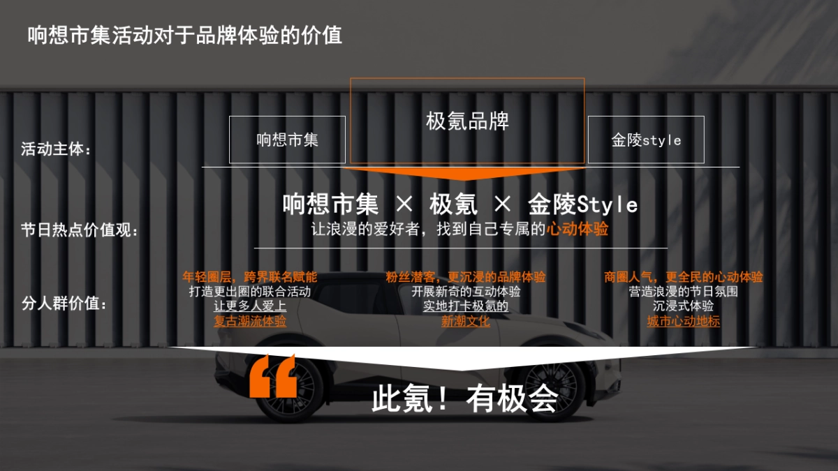 此氪！有极会-金陵style响想碰头会活动策划方案_第4页