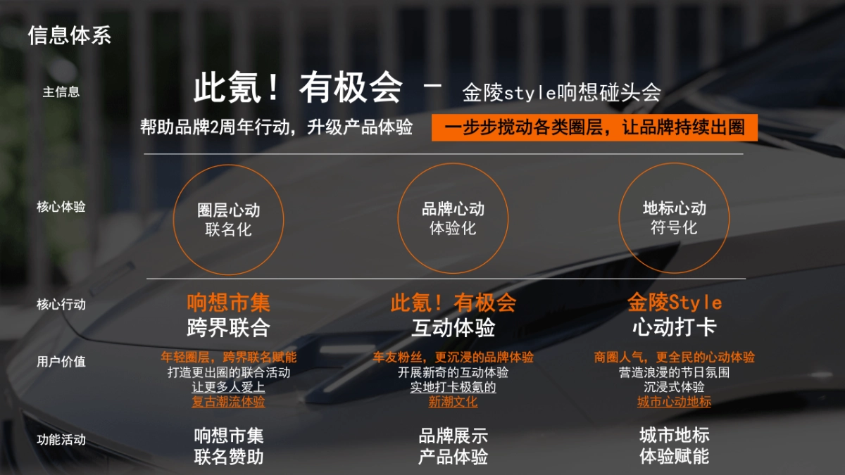 此氪！有极会-金陵style响想碰头会活动策划方案_第5页