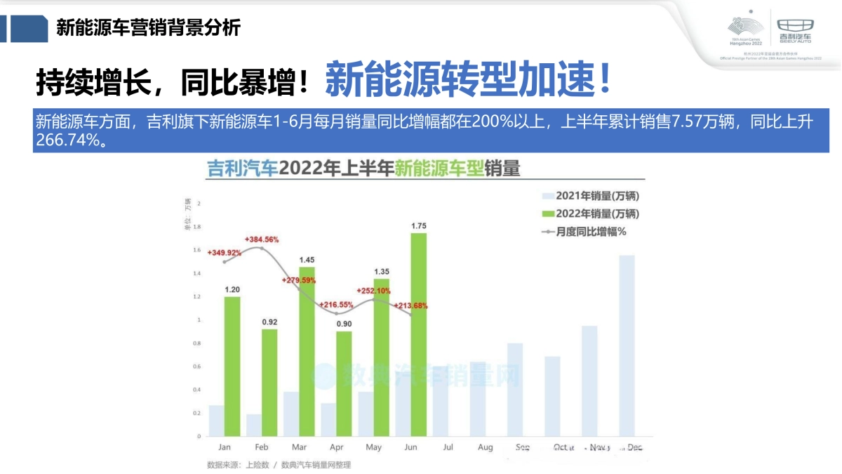 吉利Q4季度售后服务活动策略方案-吉利汽车冬季关爱系列活动_第5页
