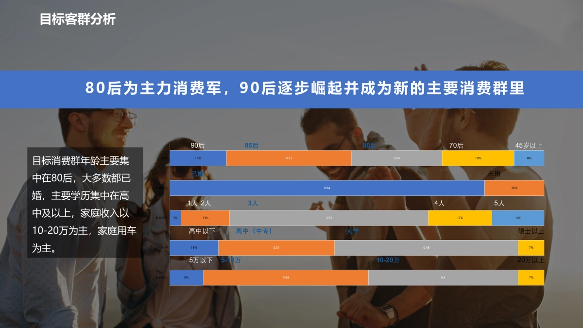 吉利Q4季度售后服务活动策略方案-吉利汽车冬季关爱系列活动_第7页