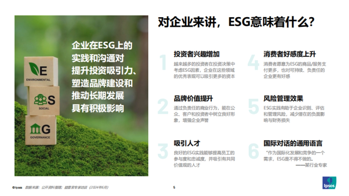 益普索：如何让消费者为ESG买单（2024）_第5页