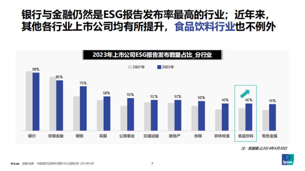 益普索：如何让消费者为ESG买单（2024）_第7页