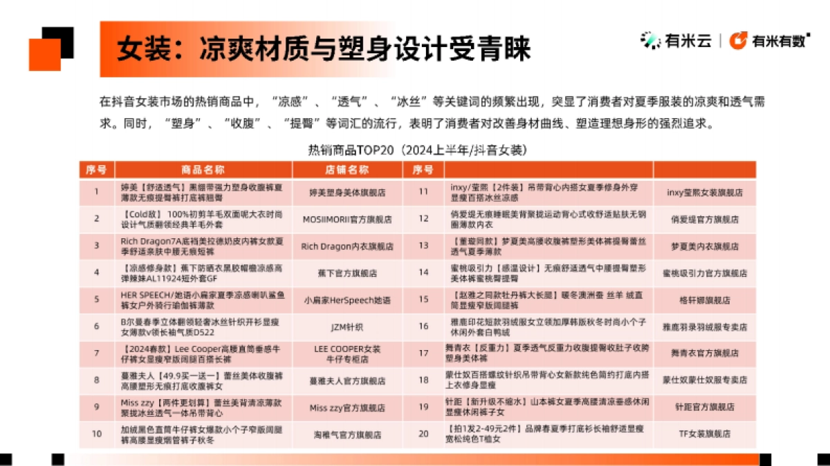 有米云：2024抖音电商服饰鞋包趋势洞察报告_第10页