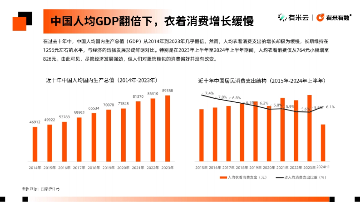 有米云：2024抖音电商服饰鞋包趋势洞察报告_第5页