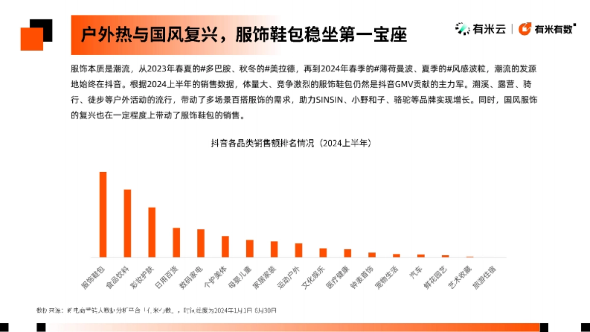 有米云：2024抖音电商服饰鞋包趋势洞察报告_第6页