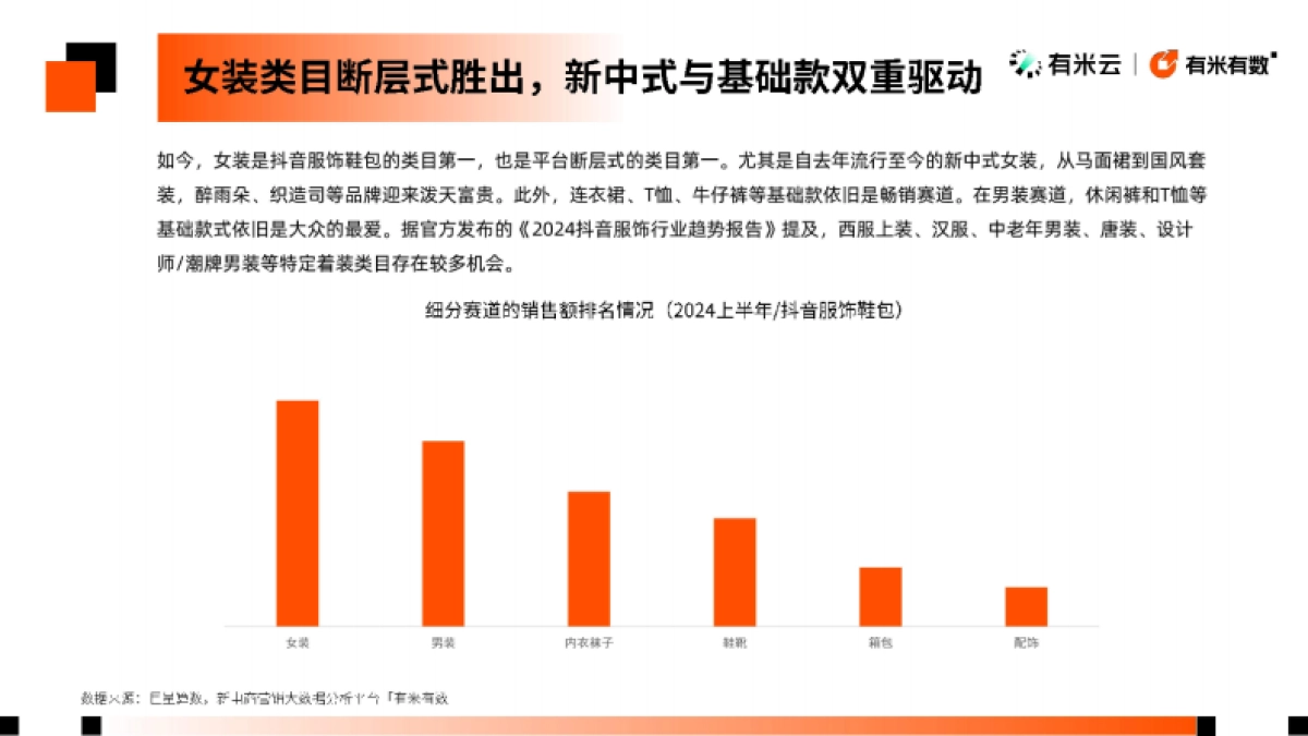 有米云：2024抖音电商服饰鞋包趋势洞察报告_第8页