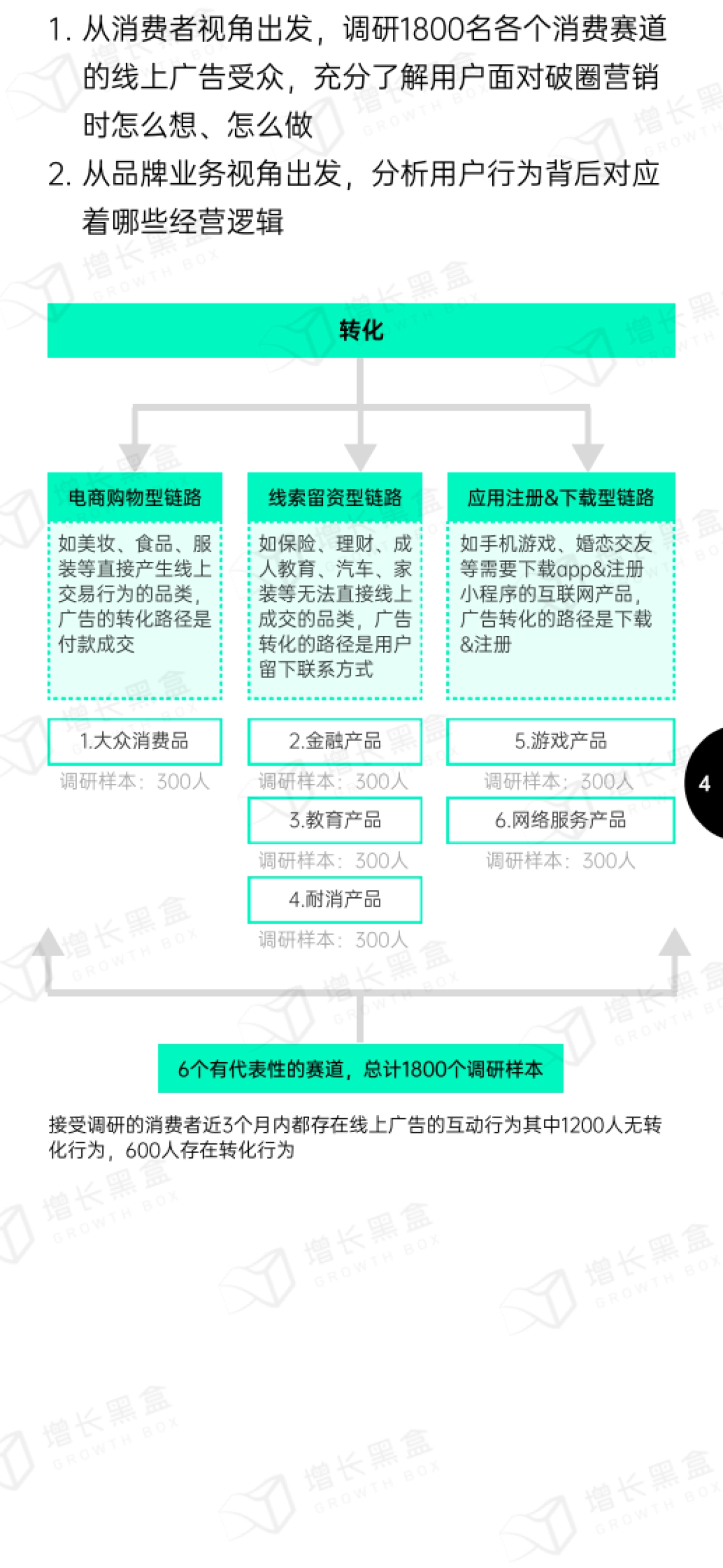 增长黑盒：2024品牌破圈营销研究报告_第6页
