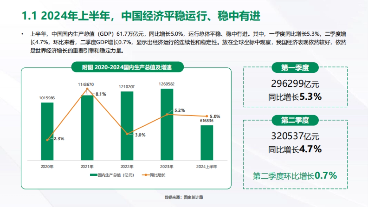 2024年中消费趋势观察报告_第6页