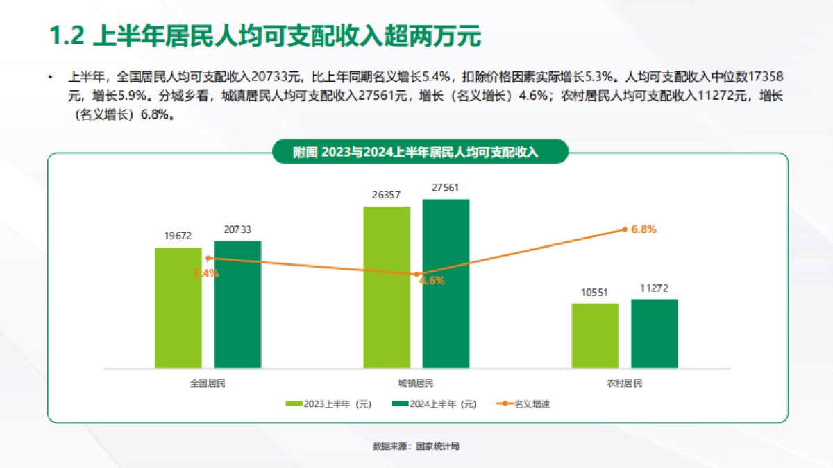 2024年中消费趋势观察报告_第7页