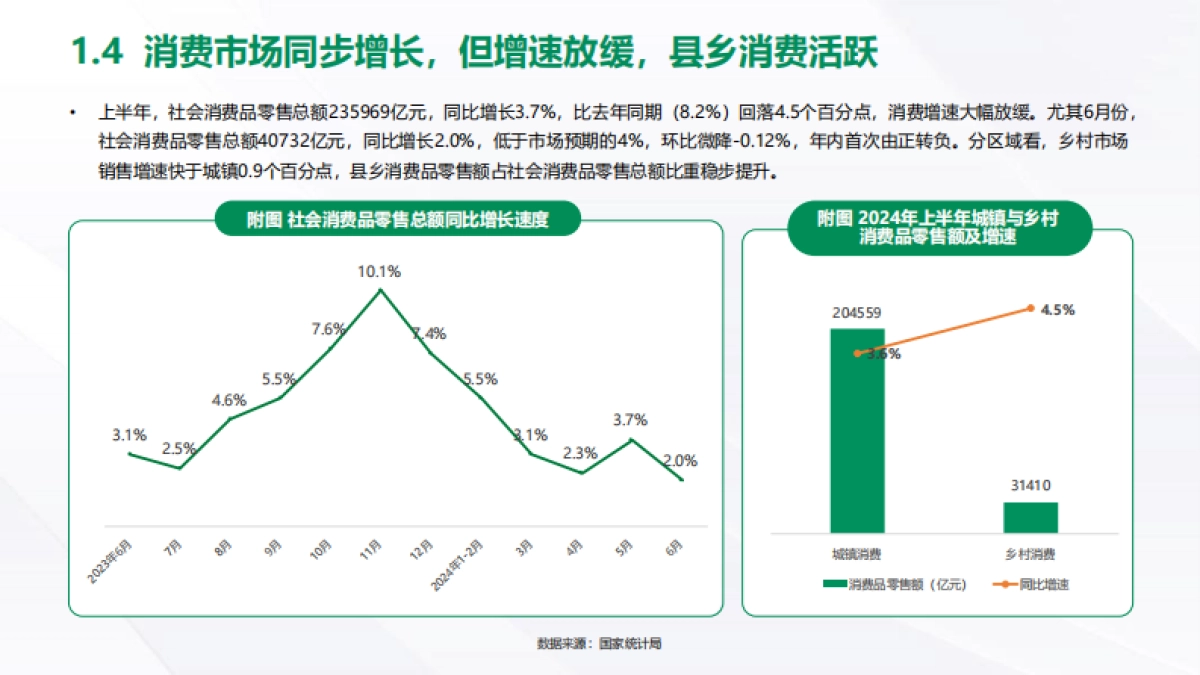 2024年中消费趋势观察报告_第9页
