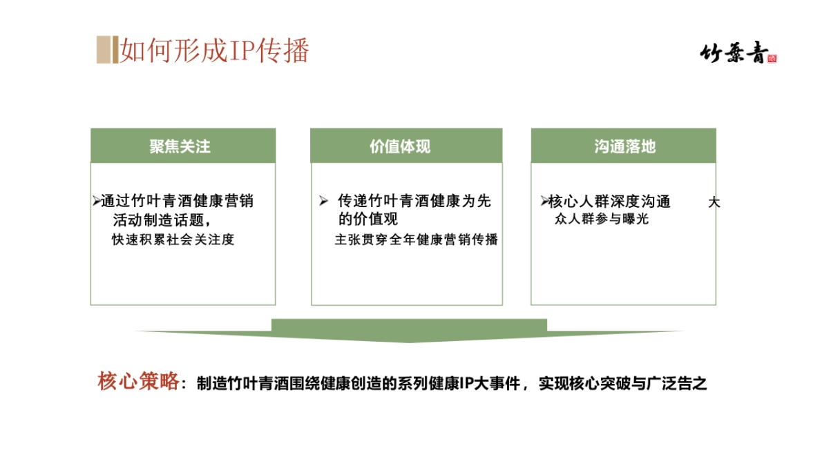 千载竹韵 ·药蕴匠心2024竹叶青中药基地探源之旅_第4页