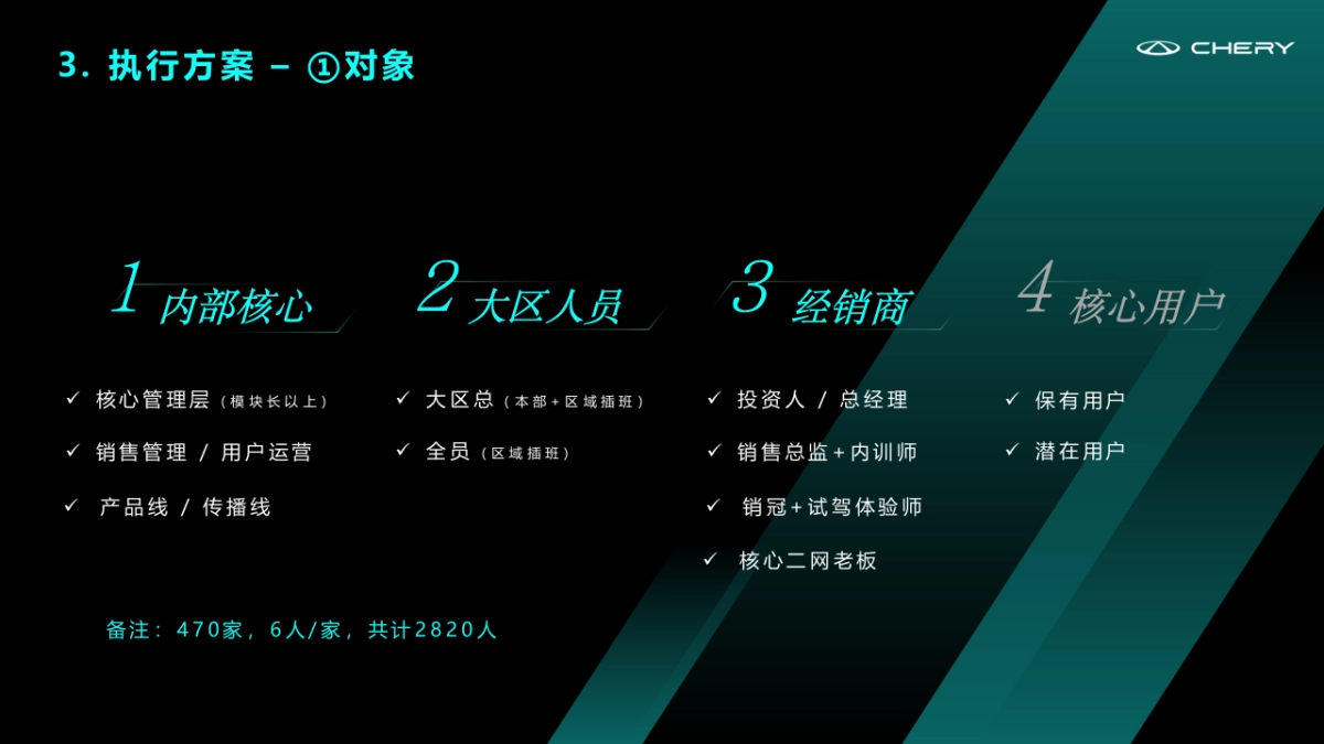 艾瑞泽8十全十美全维终端试驾体验执行方案_第10页