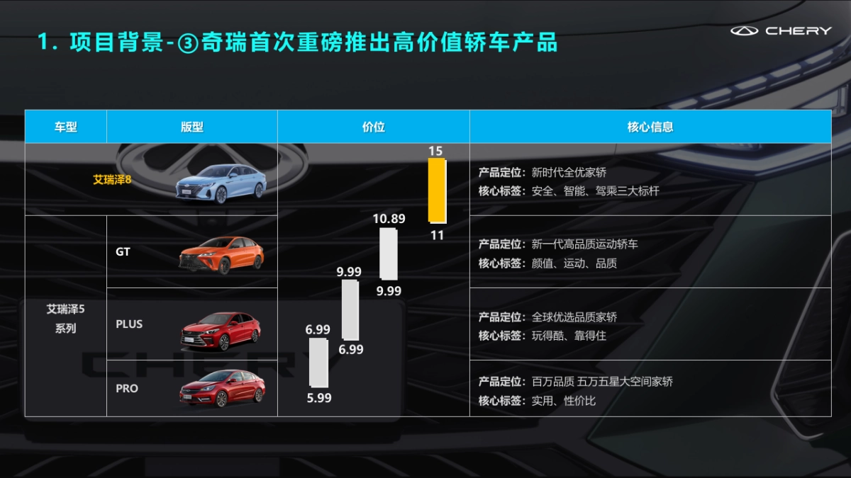 艾瑞泽8十全十美全维终端试驾体验执行方案_第5页