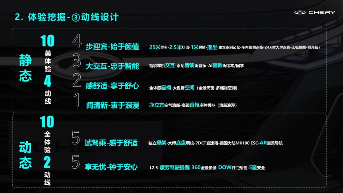 艾瑞泽8十全十美全维终端试驾体验执行方案_第9页