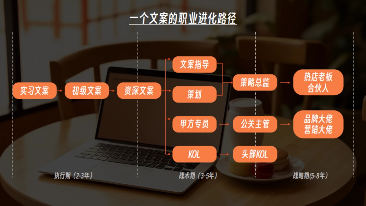 文案小白基本功培训之软文怎么写_第4页
