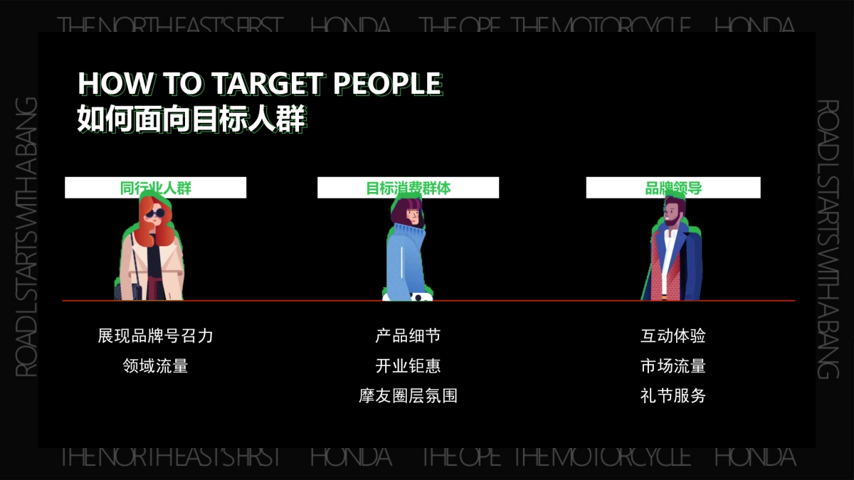 2024新大洲本田摩托车开业典礼(L路出道 鸣一方主题)活动策划方案_第5页