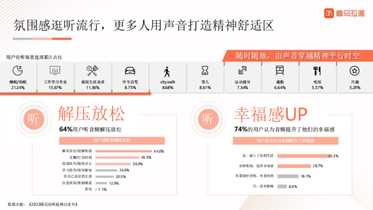 喜马拉雅：喜马拉雅2024营销白皮书_第4页