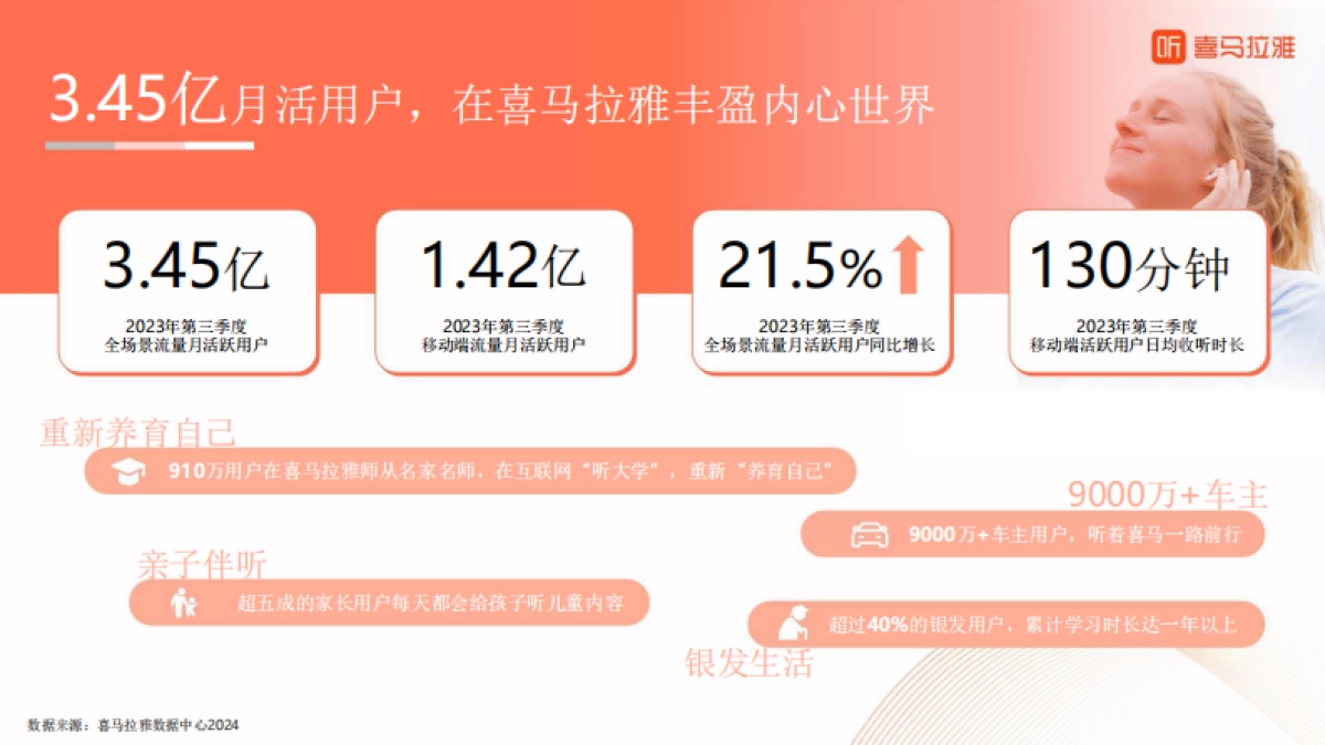 喜马拉雅：喜马拉雅2024营销白皮书_第5页