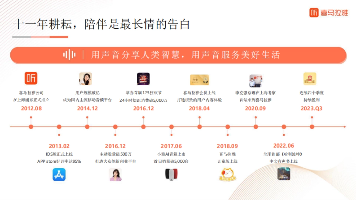 喜马拉雅：喜马拉雅2024营销白皮书_第9页