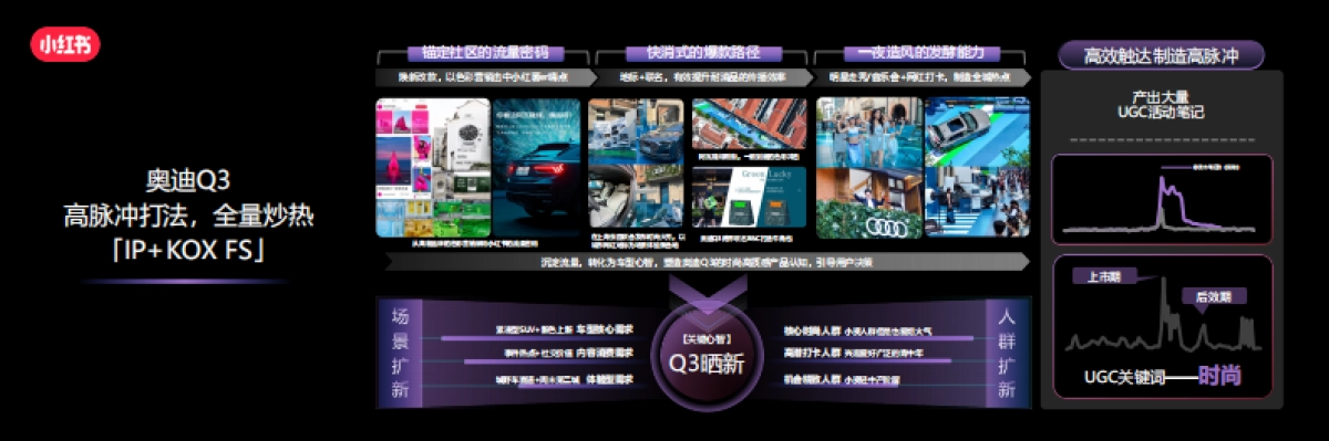 小红书：小红书汽车行业长效增长-「以终为始 心智转化」的全链种草_第10页