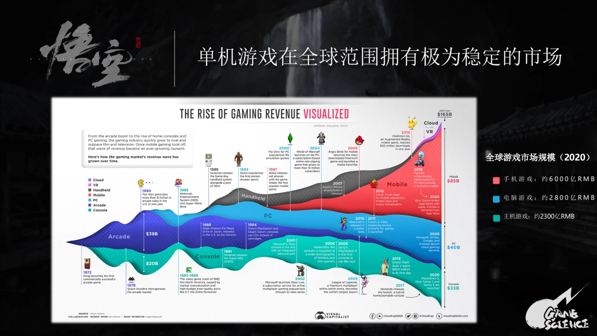 游戏科学及《黑神话:悟空》项目简介_第5页