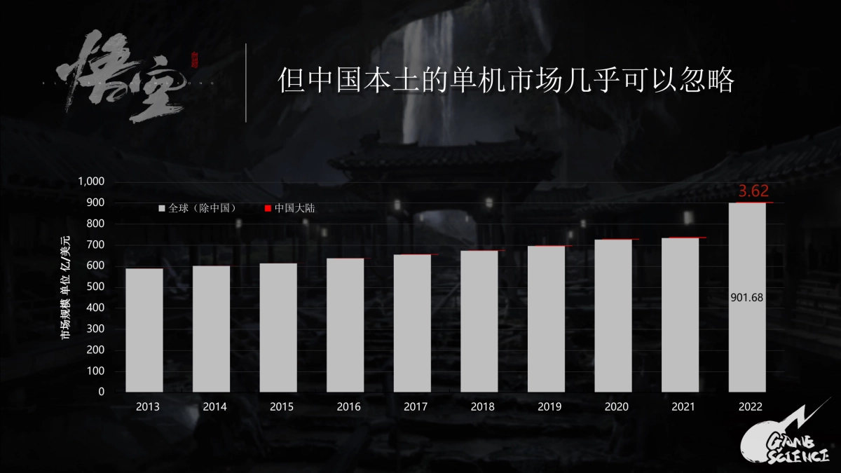 游戏科学及《黑神话:悟空》项目简介_第6页