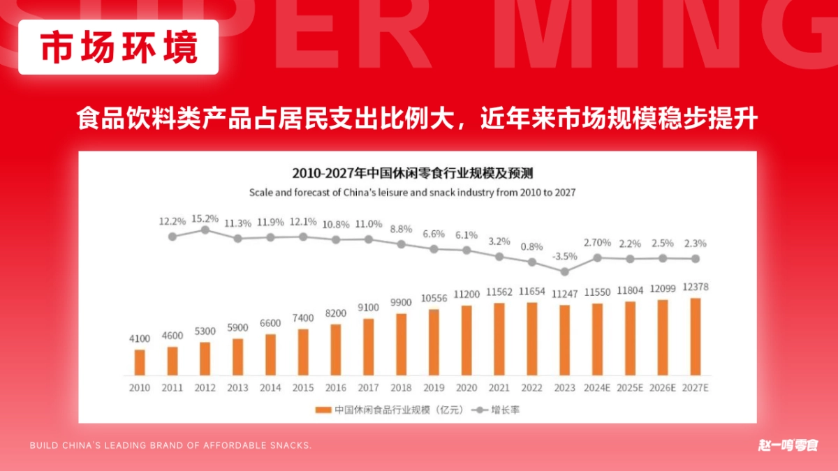 赵一鸣抖音内容营销及推广运营方案_第5页