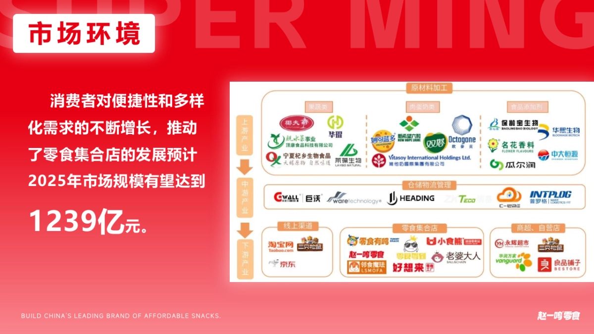 赵一鸣抖音内容营销及推广运营方案_第6页