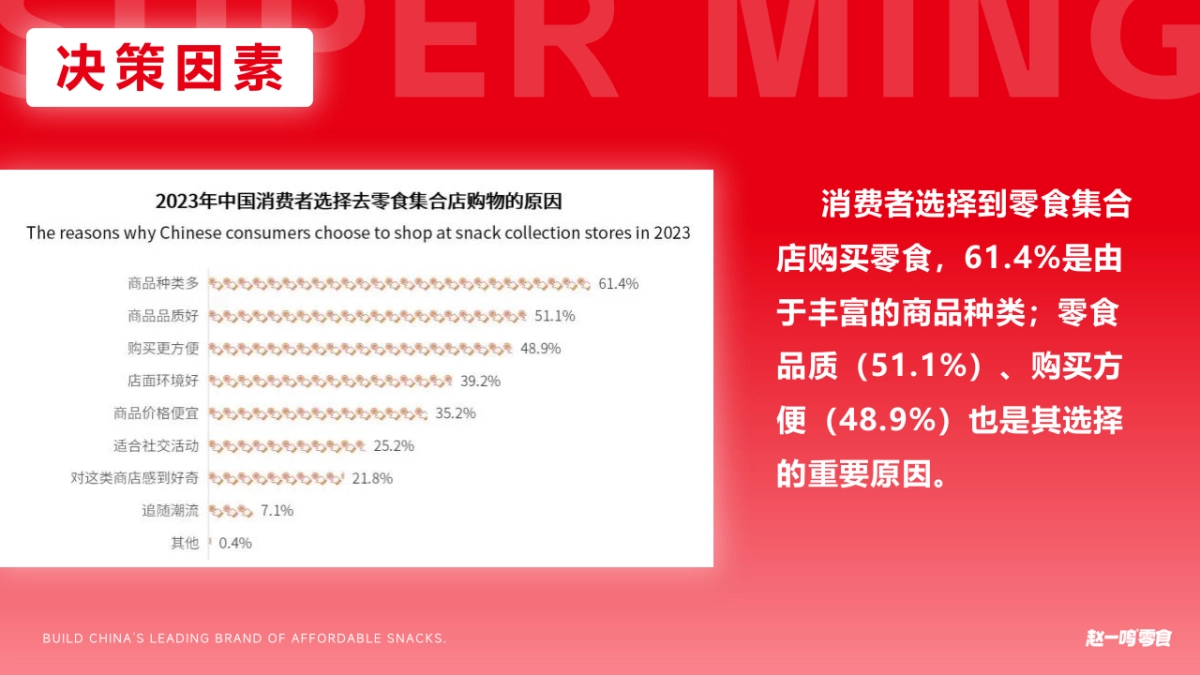 赵一鸣抖音内容营销及推广运营方案_第7页