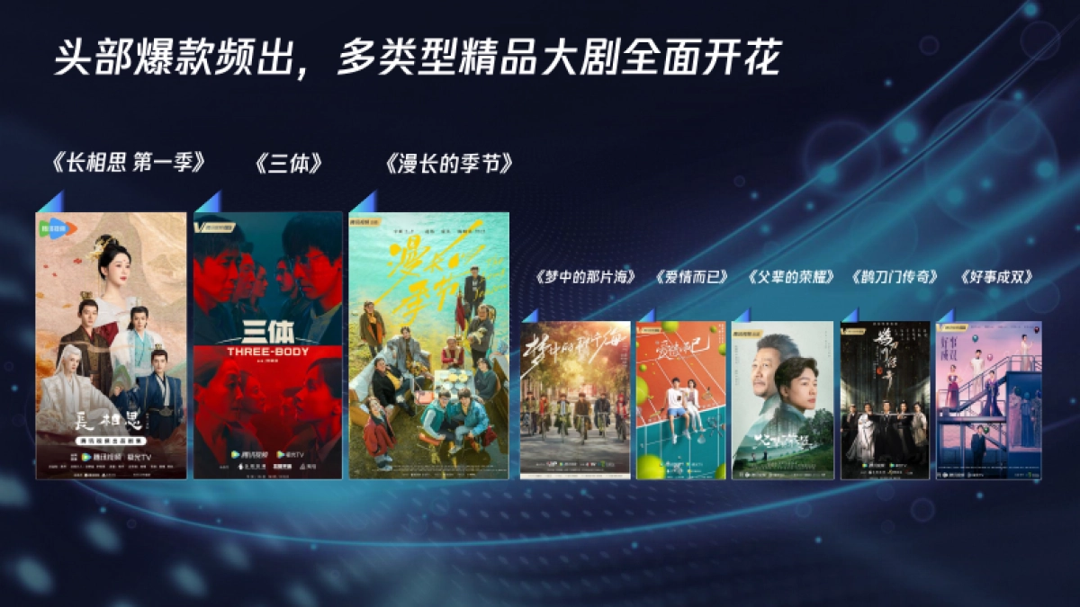 【2024】腾讯视频大剧营销手册_第4页