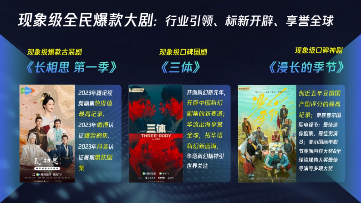 【2024】腾讯视频大剧营销手册_第5页