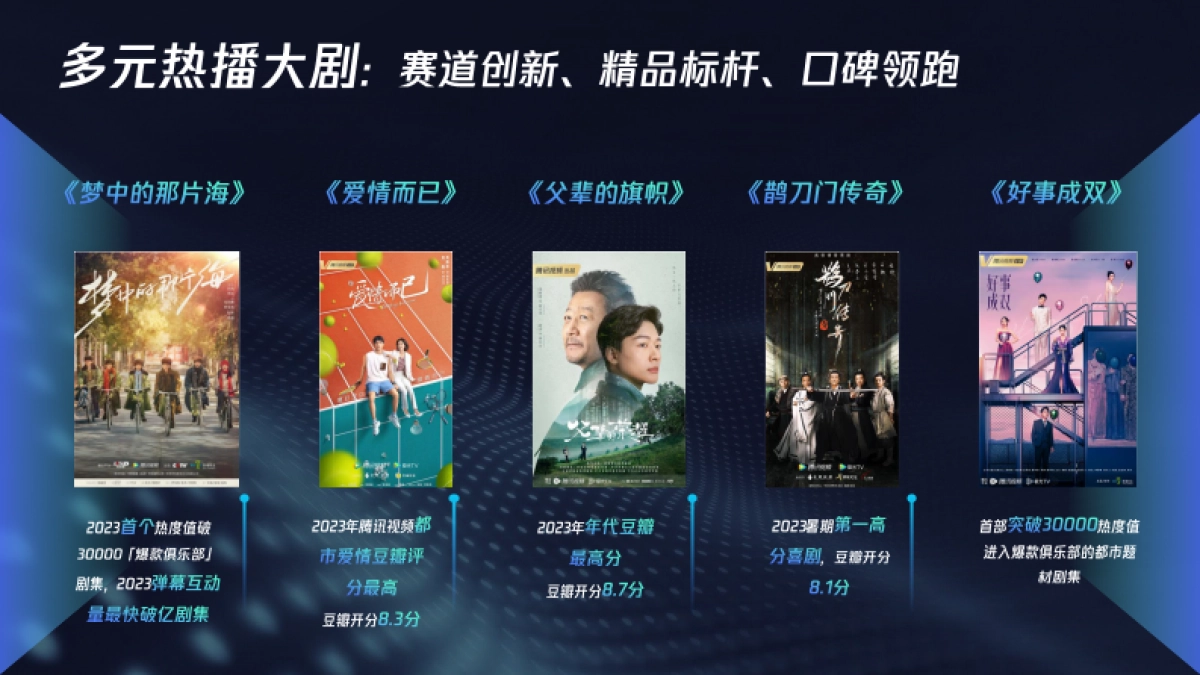 【2024】腾讯视频大剧营销手册_第6页