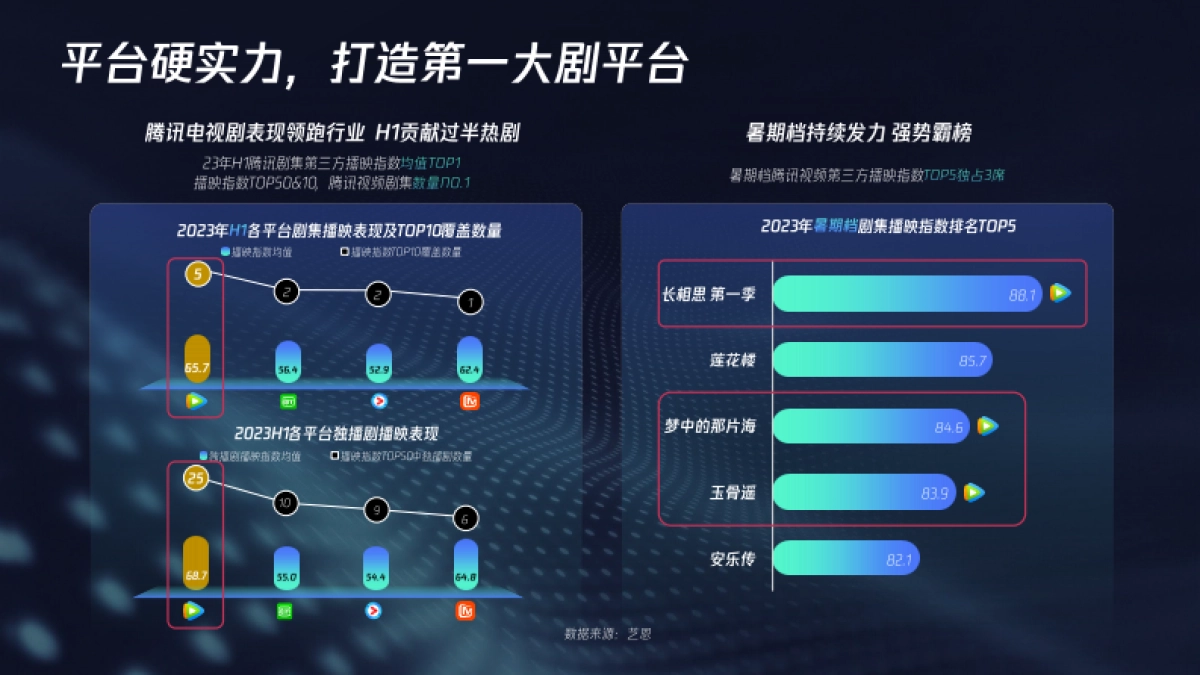 【2024】腾讯视频大剧营销手册_第7页