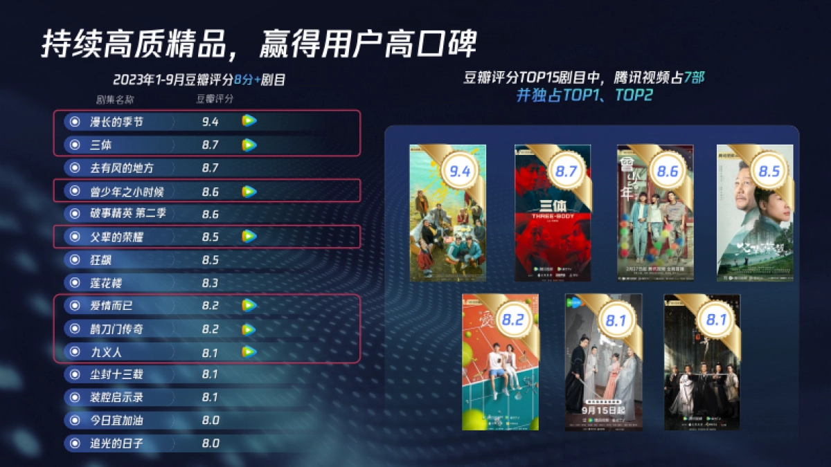 【2024】腾讯视频大剧营销手册_第8页