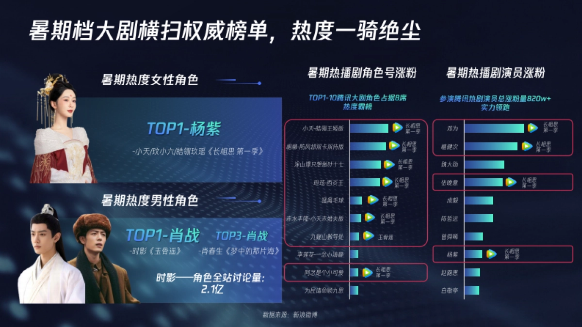 【2024】腾讯视频大剧营销手册_第9页