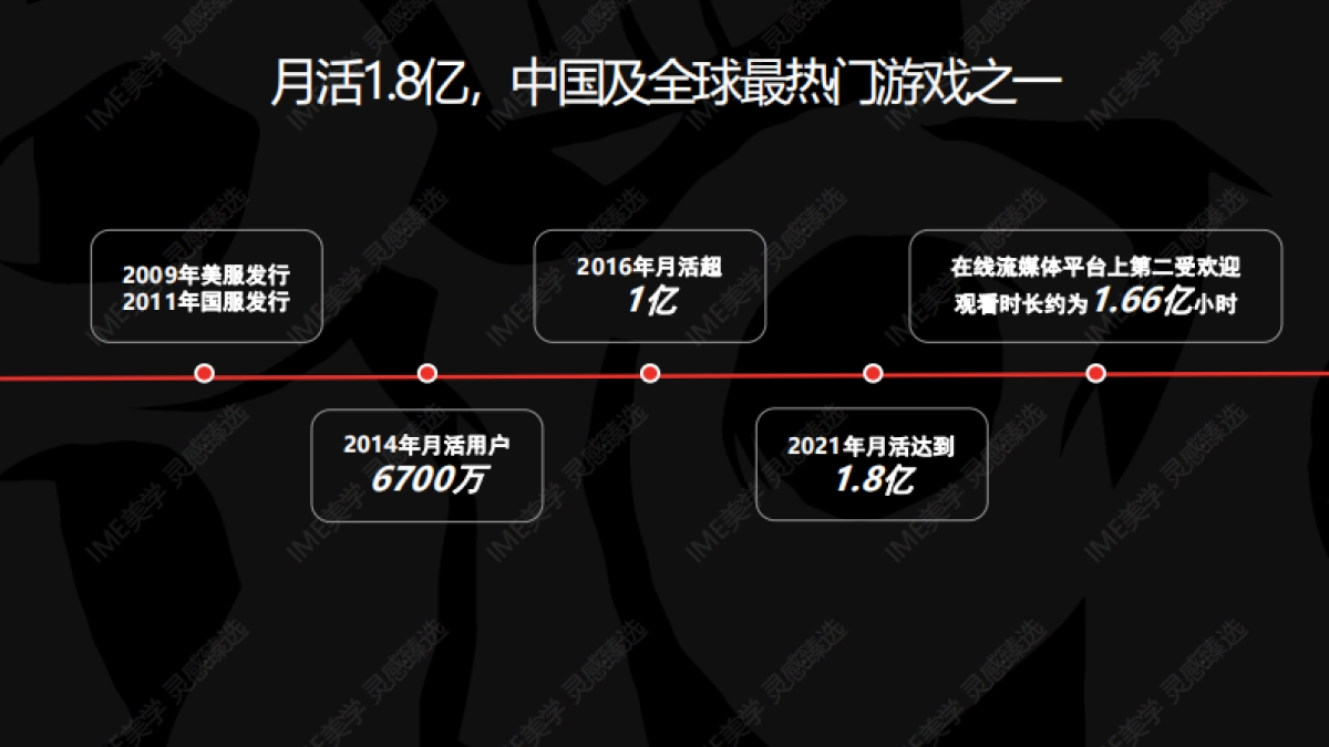 2024bilibili S14赛事招商合作方案_第4页