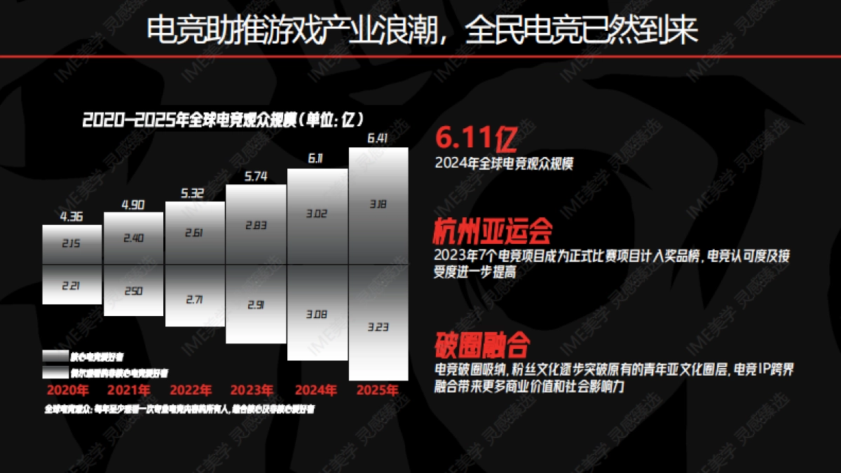 2024bilibili S14赛事招商合作方案_第5页