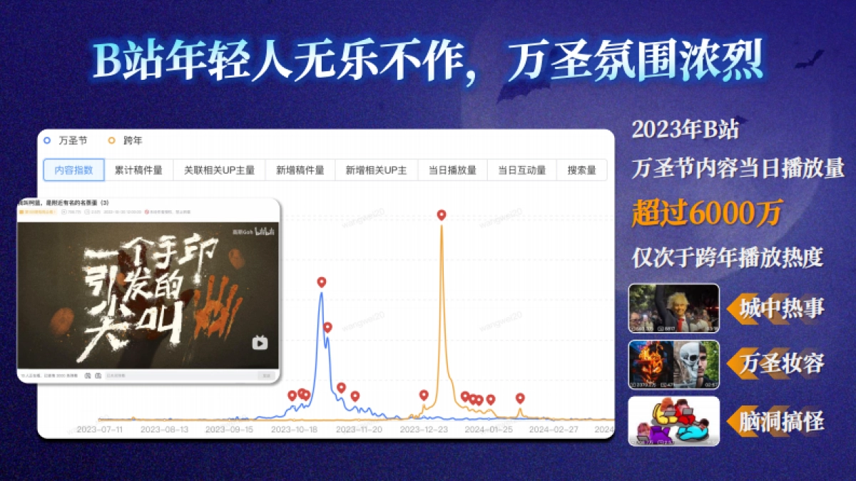 2024bilibili万圣营销通案_第3页