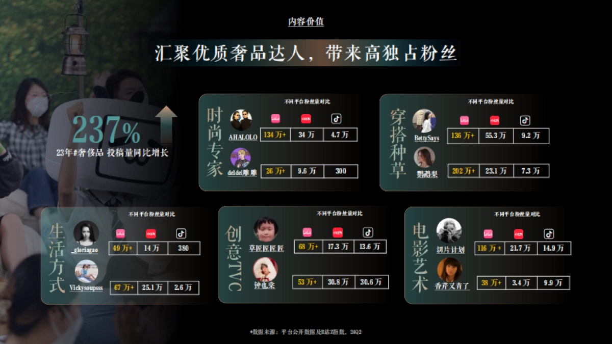 2024年Q2B站奢侈品行业营销指南-拥抱新世代引领新审美-B站营销中心_第7页