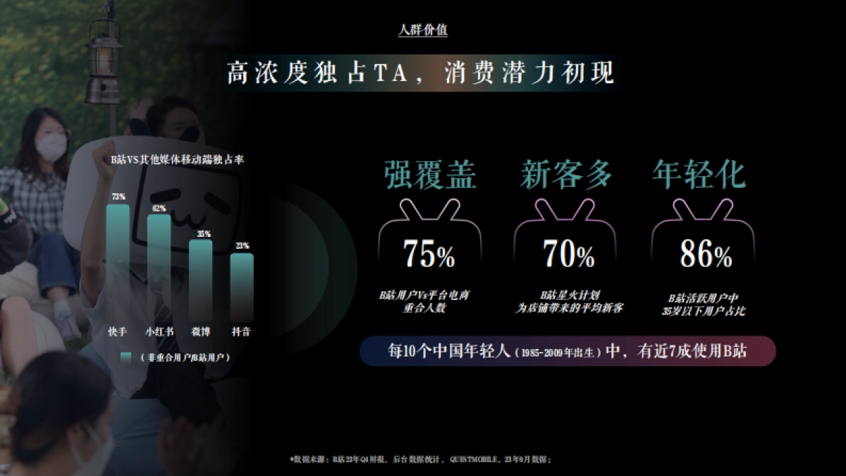 2024年Q2B站奢侈品行业营销指南-拥抱新世代引领新审美-B站营销中心_第8页