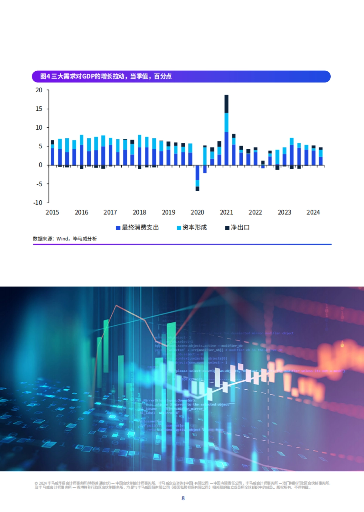 2024年三季度《中国经济观察》_第9页