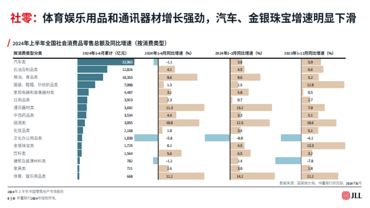 2024年上半年中国零售地产市场报告_第8页