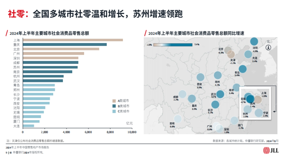 2024年上半年中国零售地产市场报告_第9页